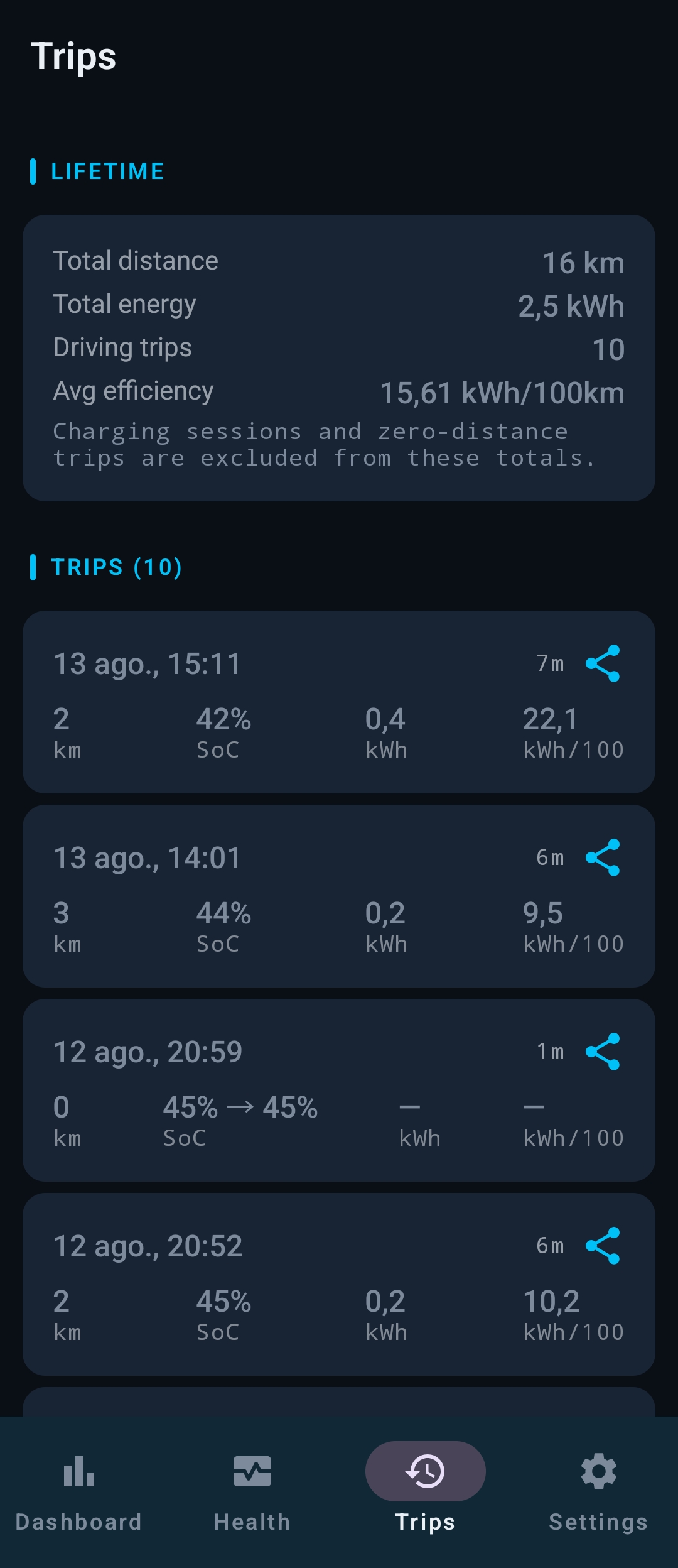 MihariE: registo de viagens com distância, consumo e eficiência por viagem